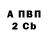 Бошки Шишки Amnesia Sergey Bezrukavnikov